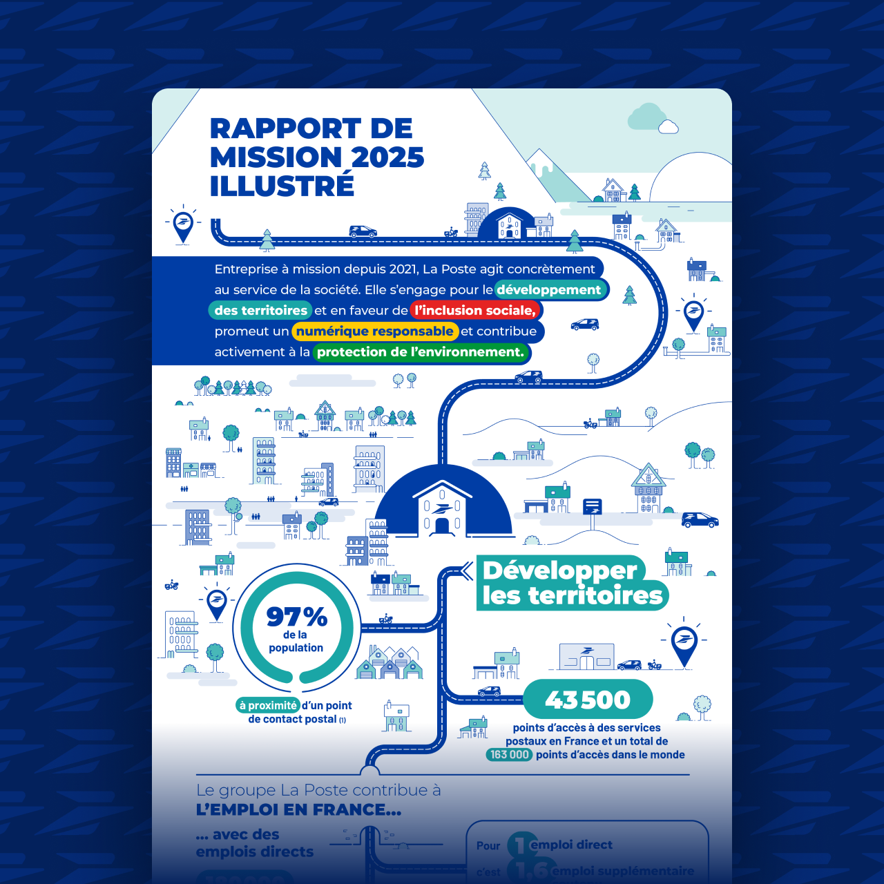 Le rapport de mission 2025 datavisualisé