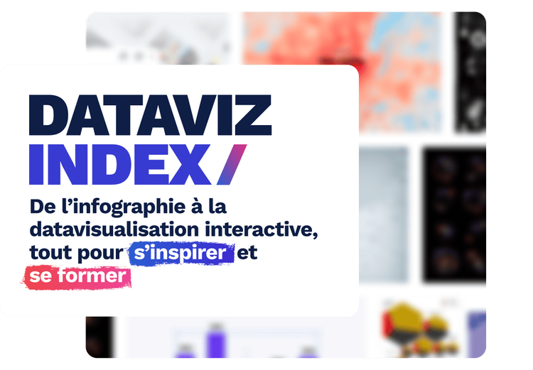 Dataviz Index