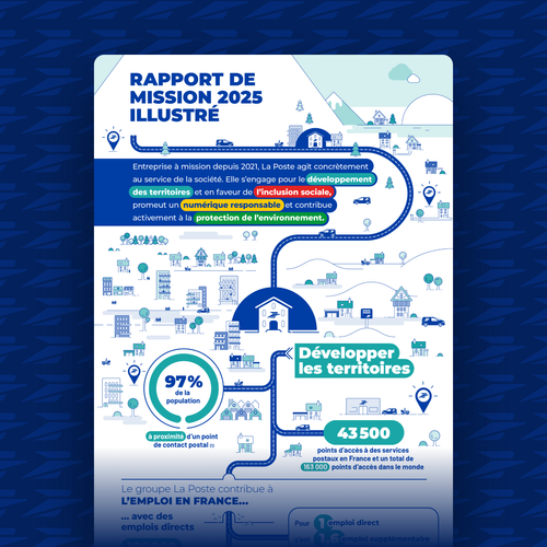 Le rapport de mission 2025 datavisualisé